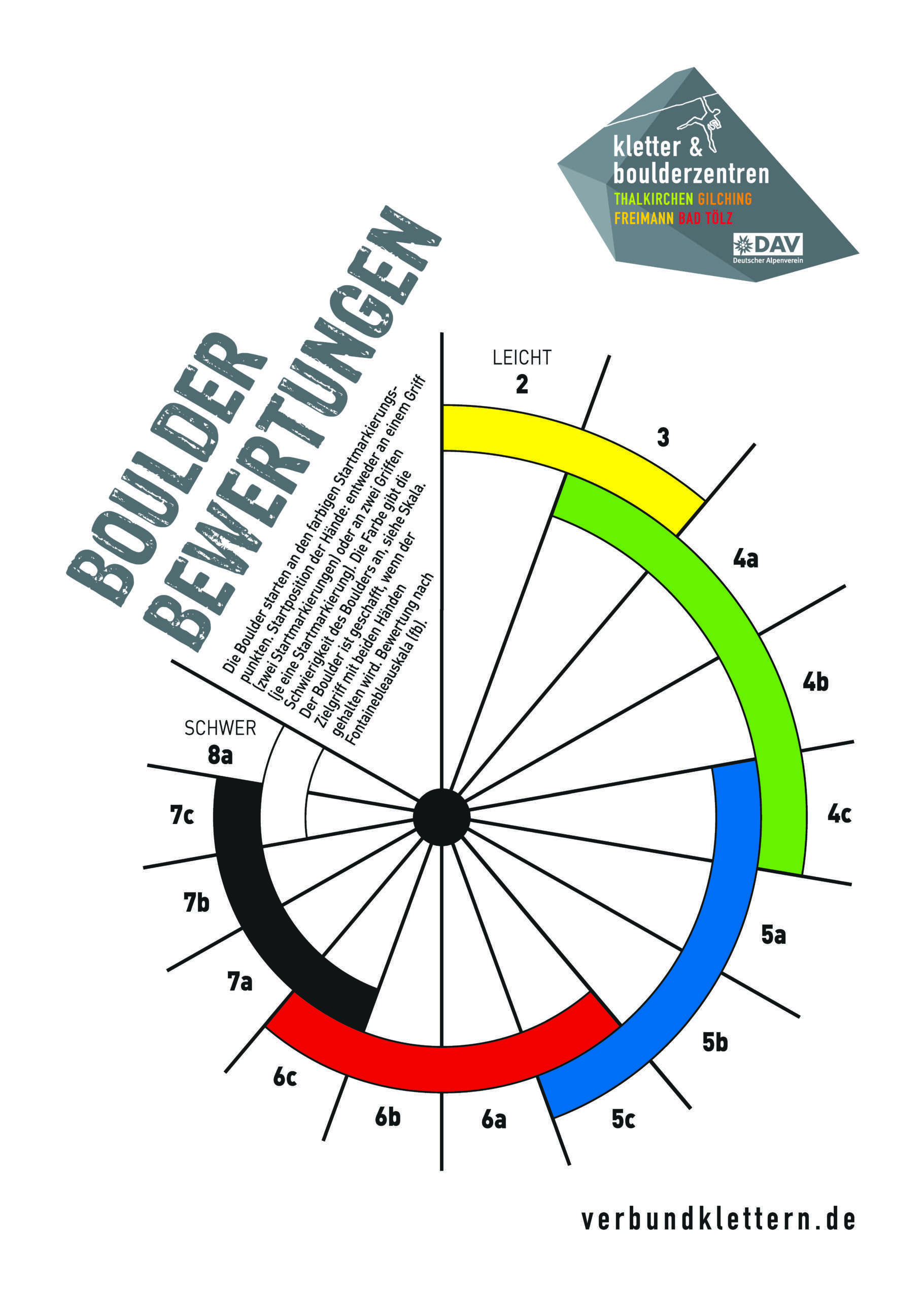 BoulderB_Verbund_A3