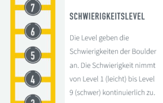 Erklärung der Schwierigkeitsgrade